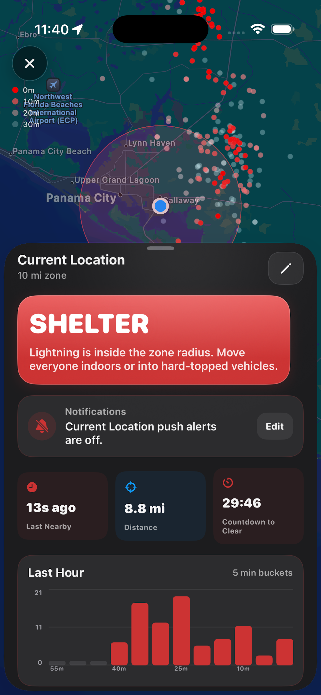 Bolted Watch Zone detail with Shelter guidance and strike history